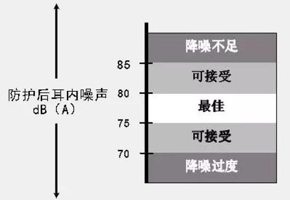 防护耳塞耳罩与橡胶导热系数和比热