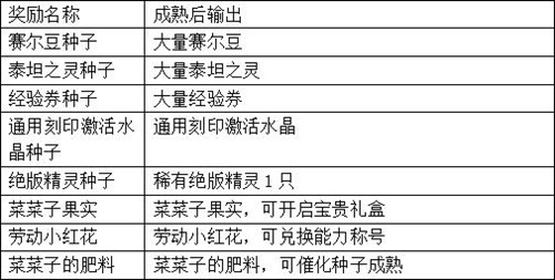 成人帽与宝石种子怎么种