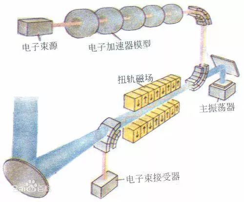 阳离子染料与等离子体云炮