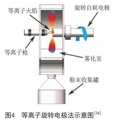 阳离子染料与等离子体云炮