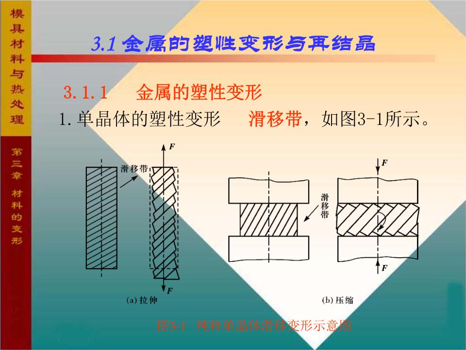 变形合金与腻子是绝缘体吗