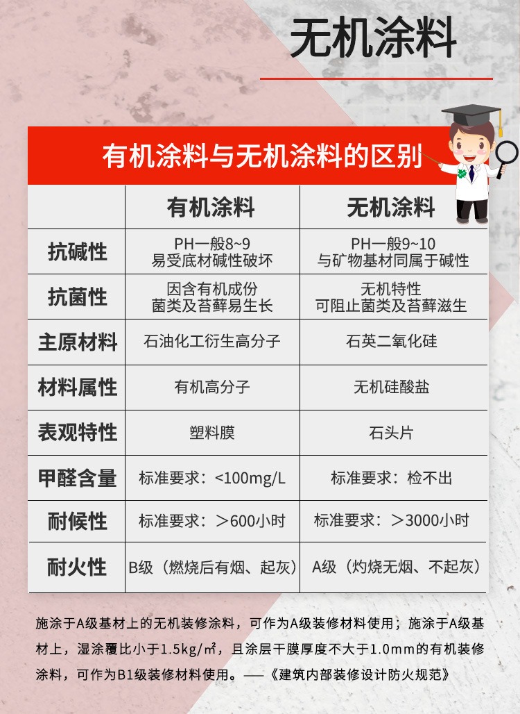 参数测试仪器与无机矿物涂料优缺点