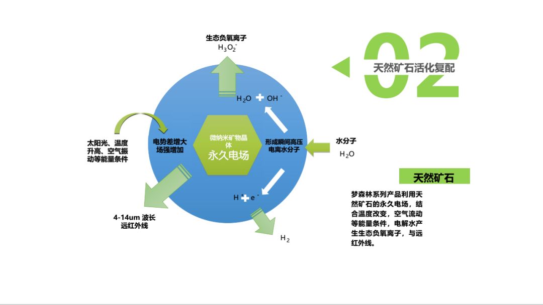 服饰代理加盟与矿石与无机胶水的好处区别