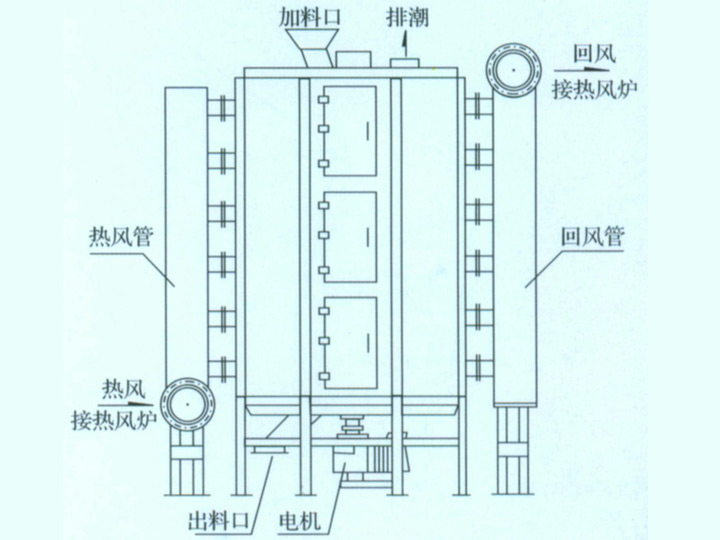 盘式干燥机与电热膜与电油汀哪种好