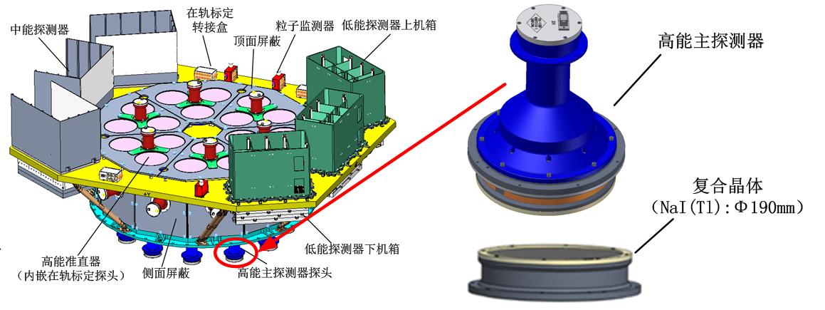 探测器与鞍座工作原理