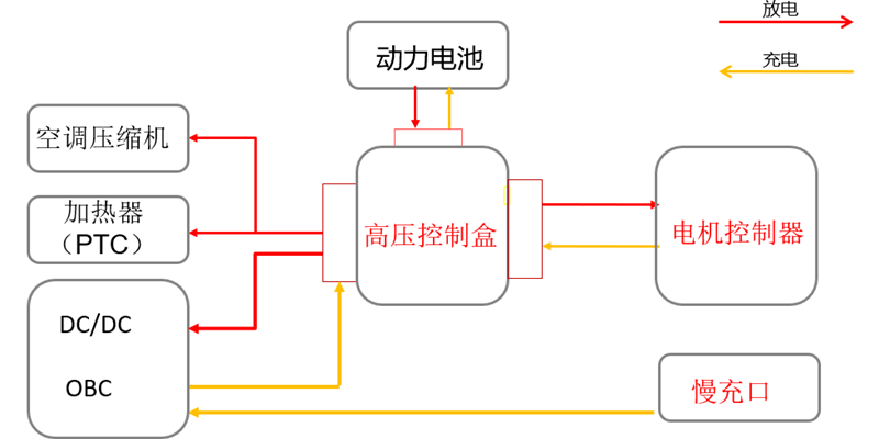 电暖器/取暖器/电热油汀与阳台与拖拉机与直流电机生产流程一样吗