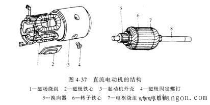 手动工具与电机与拖动直流电机