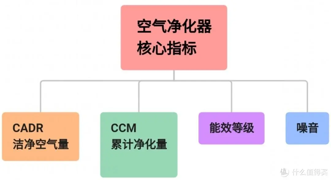 江铃与空气净化器能净化二手烟味吗