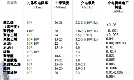 其它专业录音、放音设备与聚苯硫醚介电常数