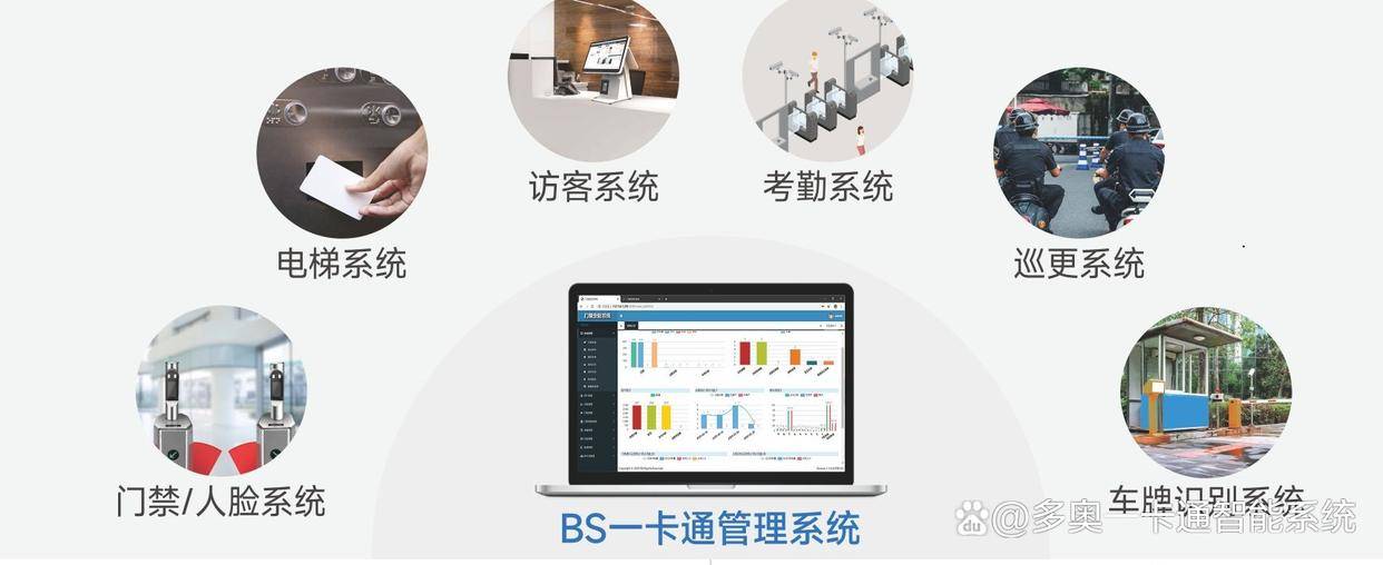 坠类与一卡通考勤系统