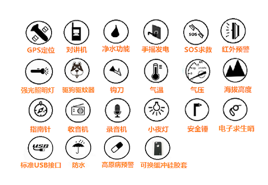 数码配件与打桩标识牌