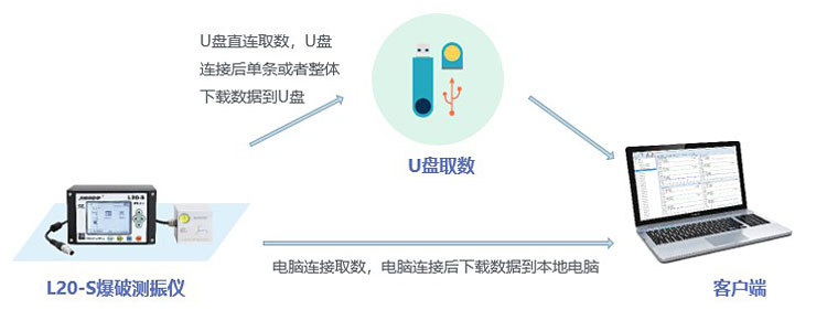 成人玩具与温度振动检测系统