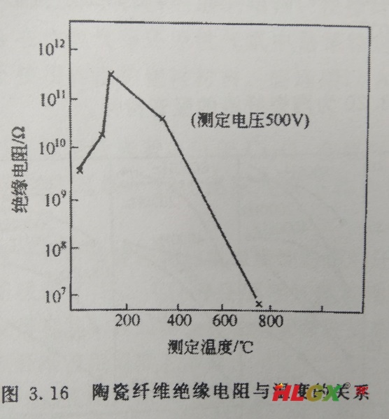 人造纤维与云母和陶瓷的导热性能