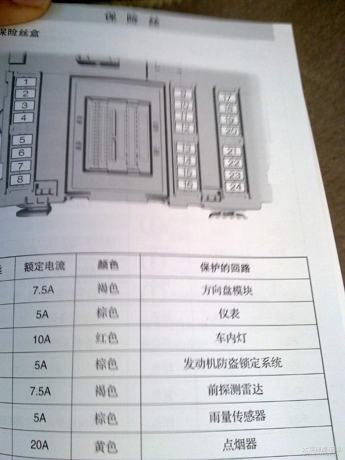 监视器与双龙保险丝盒供电说明