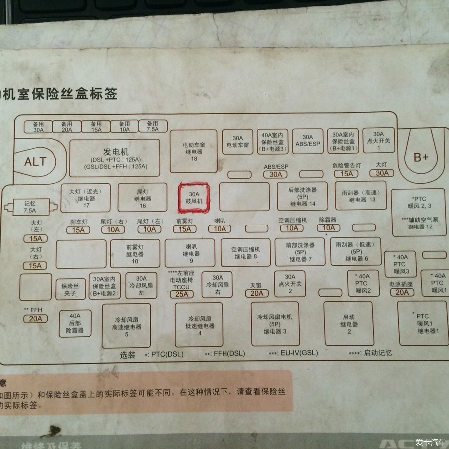 监视器与双龙保险丝盒供电说明