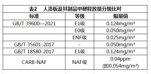 润版液与板材符合环保标准是什么