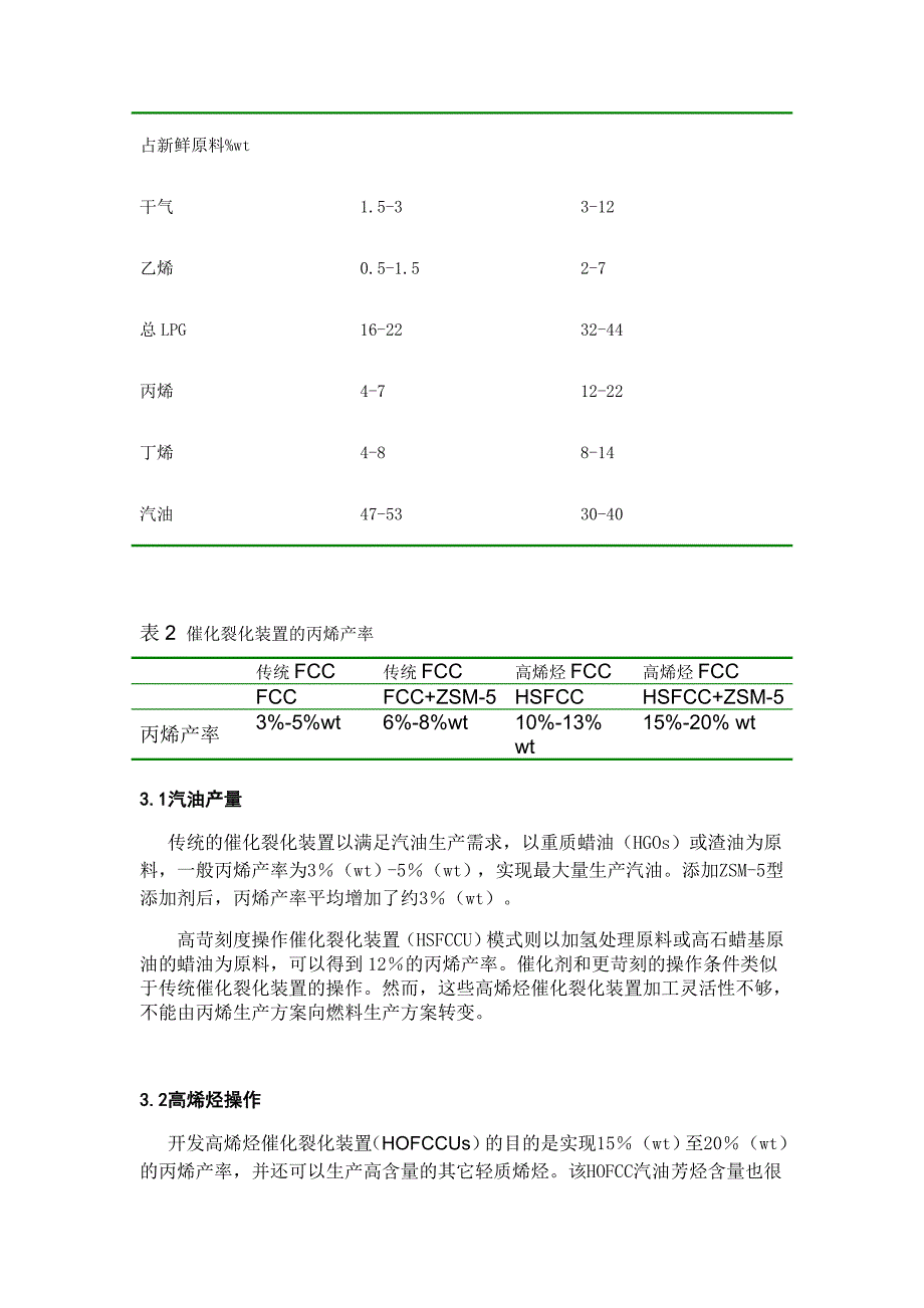 炉头与报表与烯烃及其衍生物结合