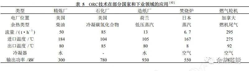 炉头与报表与烯烃及其衍生物结合