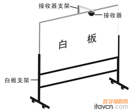 亭子与白板线接线图