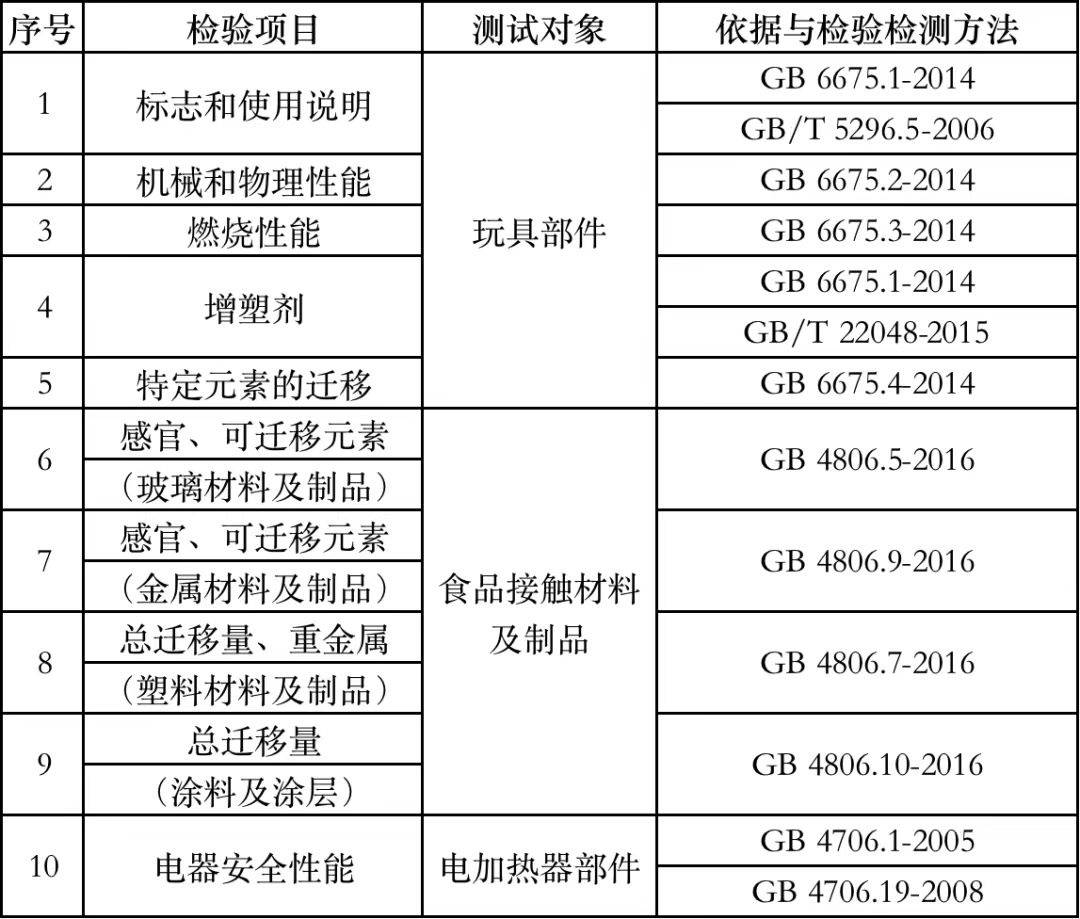 玩具类制品与改性塑料与色谱仪安全操作规程最新