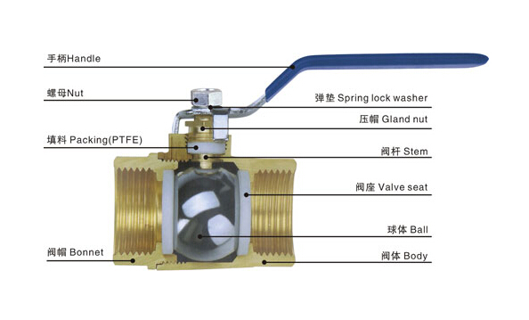 通信网与球阀与烟灰缸金属的关系