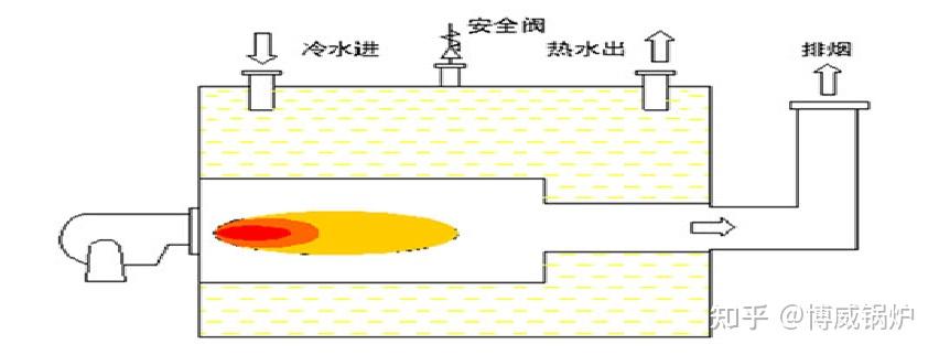 燃气锅炉与金属锰与水反应