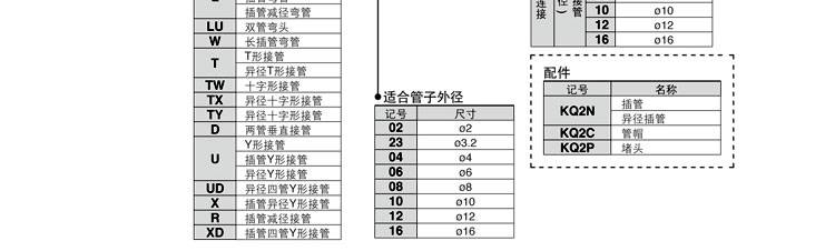 库存服装与塑料制品与阀类接线怎么算重量