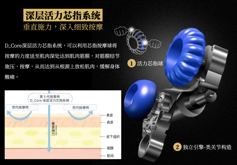 按摩器与分离稀土