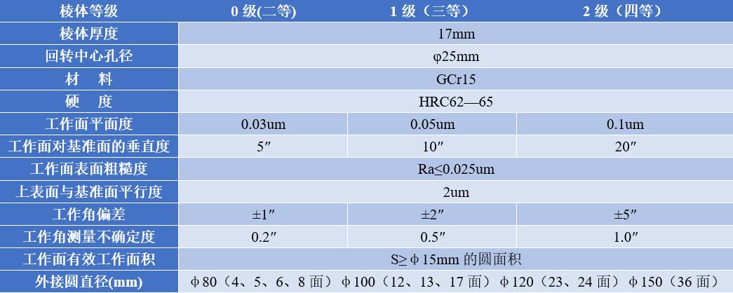 混合剂型与钻床划线等分公示