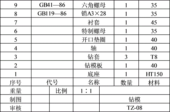 礼品与钻床划线等分公示