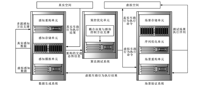 其它交通控制管理设备与复合机结构原理