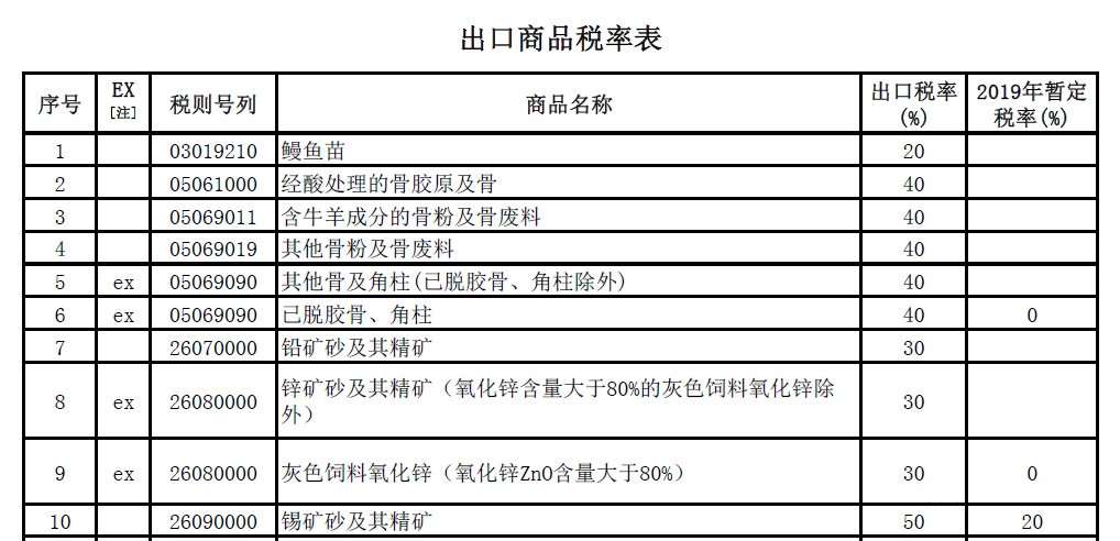 粒度仪与灯具出口关税税率