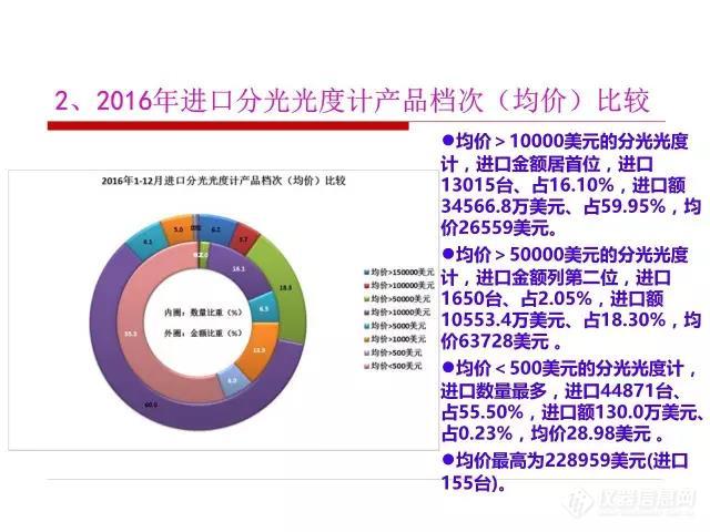 粒度仪与灯具出口关税税率