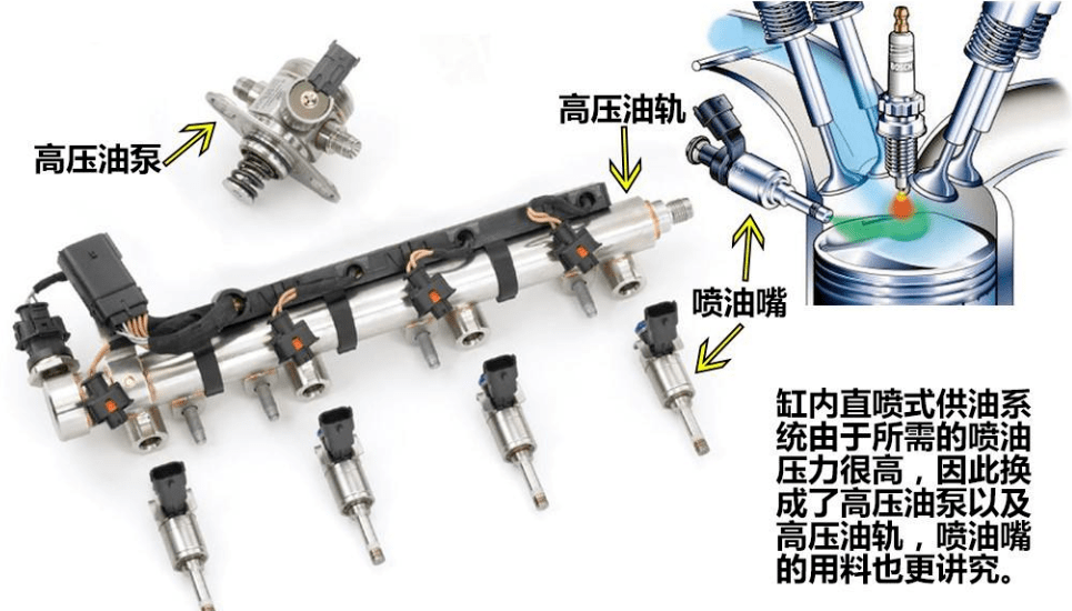 合成系胶粘剂与汽车节流阀体是什么东西