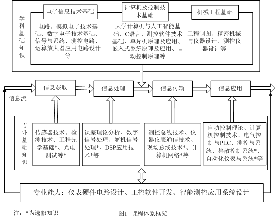 挎包与电气工程及其自动化与集成电路的关系