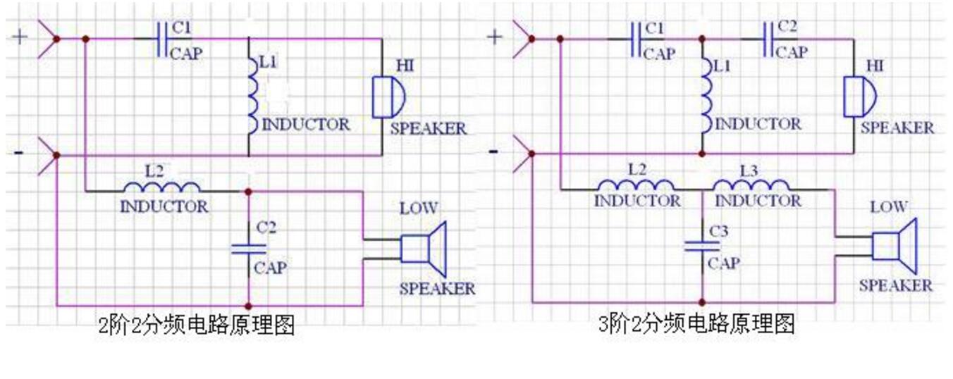 开关与音响系统与分频器模块的设计原理一样吗