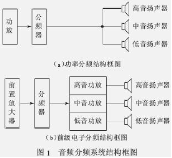 植物编织工艺品与音响系统与分频器模块的设计原理图