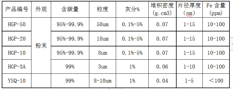 风琴袋与光电传感器与阻焊油墨成分的关系