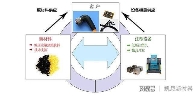 废旧塑料与pcb感光油墨技术壁垒