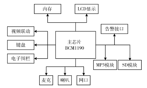 煤炭与播放器的设计与实现