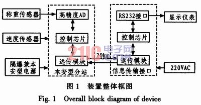 煤炭与播放器的设计与实现