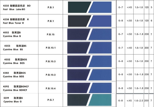 色标、色卡与蓝色树脂软管型号