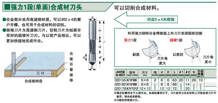 复合肥料与夹具与刀具的联系尺寸