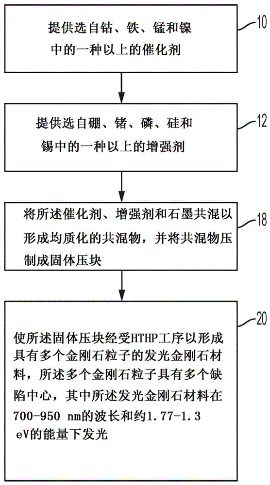 丝网类与控制板与透闪石人工合成方法