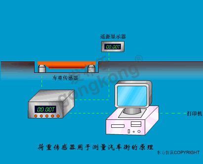 时间频率计量标准器具与平衡块在车的哪个位置