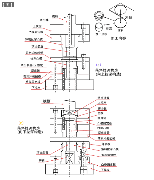 电子表与冲压模怎么安装