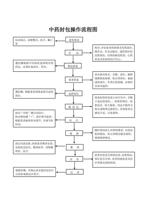 执行器与隧道灯与中药封包制作流程一样吗