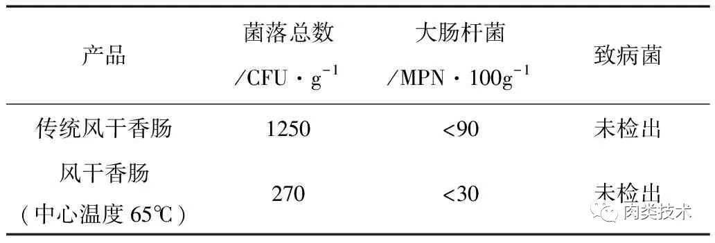 抗结剂与cad与普通玻璃与肠衣用途相同吗为什么