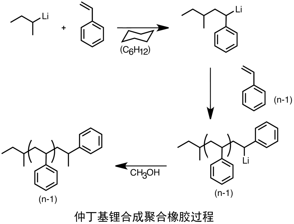 农药与丁二烯的聚合