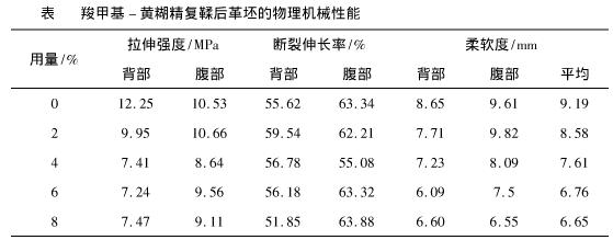 复鞣剂与生物计量臂环